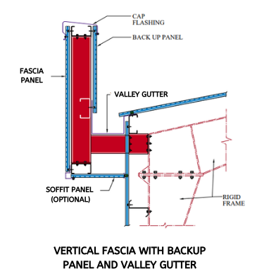 Vertical fascia with backup Panel and valley gutter